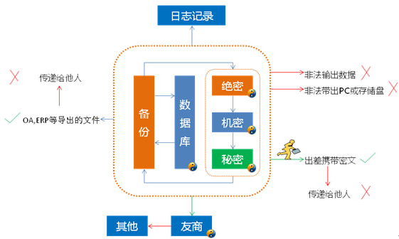 企業(yè)數據加密軟件